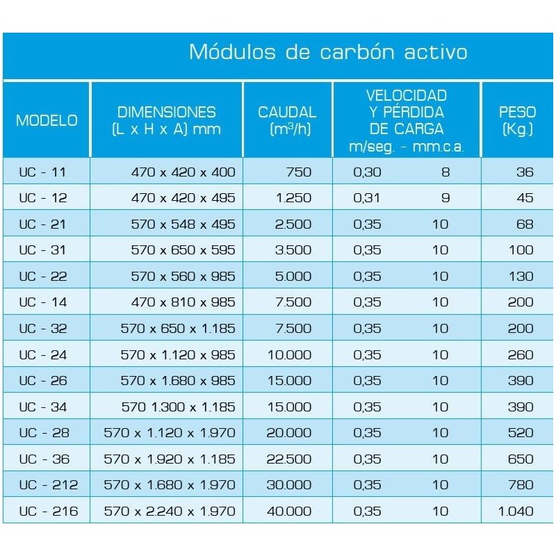 MODULO ANTI OLORES CARBON ACTIVO