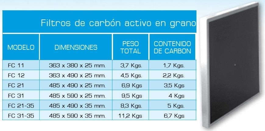 Filtro de carbon activo en grano