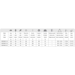 Mesa fria speed grastronorm