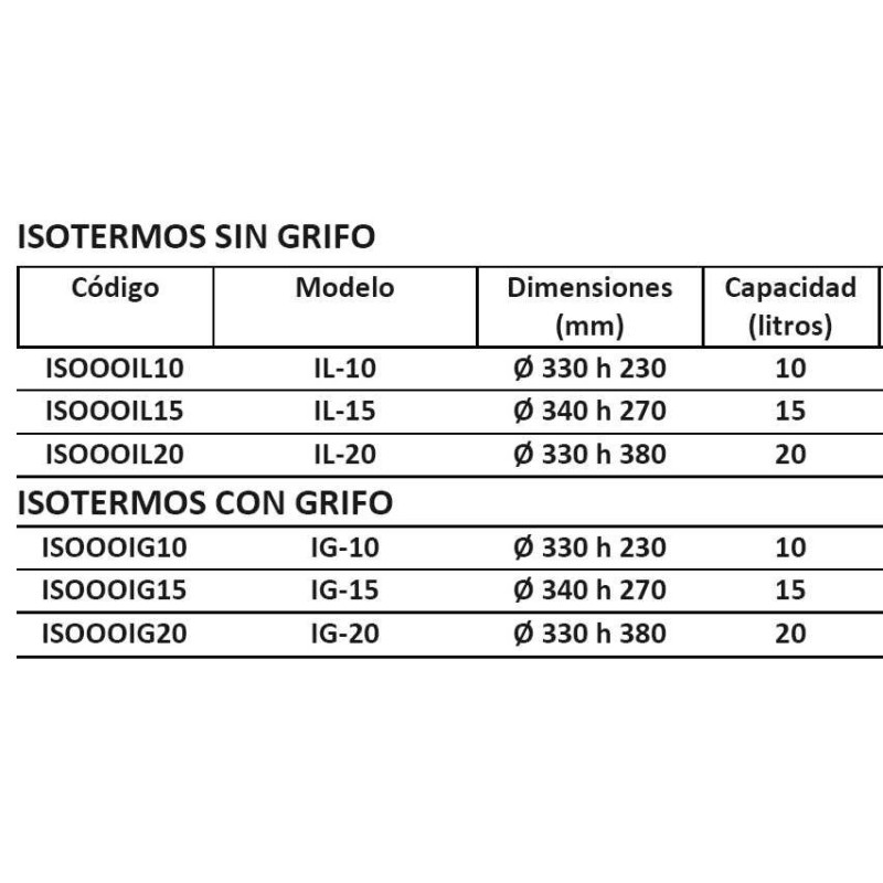 CONTENEDOR ISOTERMO INOXIDABLE