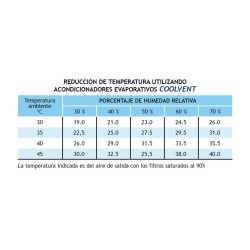 Aire acondicionado evaporativo portátil