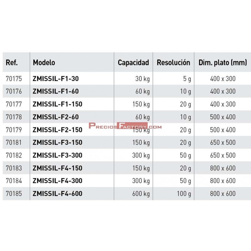 Bascula Industrial Zmissil-f4-150 Capacidad 150 Kg Resolucion 20 G Dim  Plato 800x600 Ref. Gram