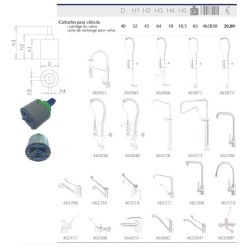 CARTUCHO PARA VALVULA 462408 Y GRIFOS 463204/46320
