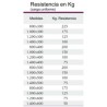 Estante inoxidable mural con cartelas vueltas