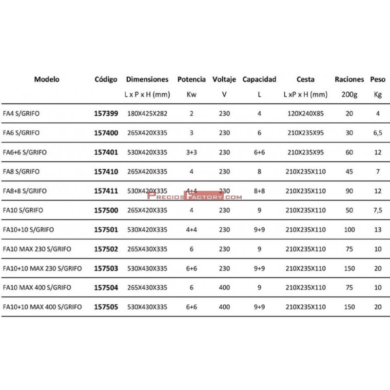 Freidora Aceite Movilfrit FA 4 + 4 SG - Frío Morón