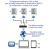 REGISTRADOR TEMPERATURA con sonda de glicol inalambrico WiFi, CHR-Wx11-Pharm
