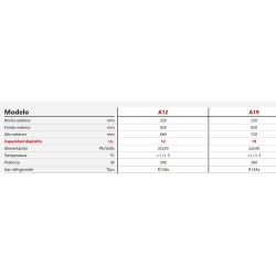 HORCHATERAS Y DISTRIBUIDORAS DE ZUMO NATURAL 12 y 19 litros