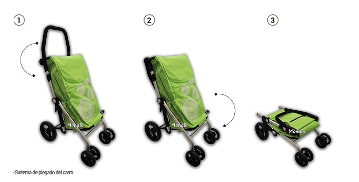 Carro de compra de 4 ruedas con freno de seguridad. Modelo: CAR001