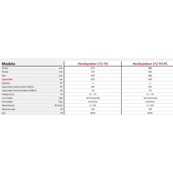Expositor compacto con 2 puertas ABATIBLES o CORREDERAS (+0º / +10º)