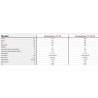 Expositor compacto con 2 puertas ABATIBLES o CORREDERAS (+0º / +10º)