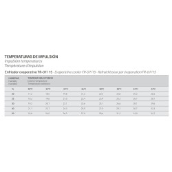Climatizador industrial portátil de 5.760 a 13.511 m3/h FRESC MANN
