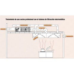 KIT CAMPANA EXTRACTORA SIN SALIDA EXTERIOR