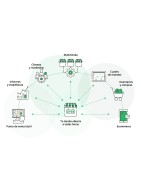 Módulos adicionales para programas TPV Glop